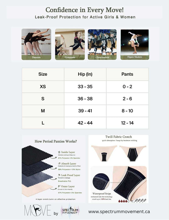 MOVE  - Period Underwear